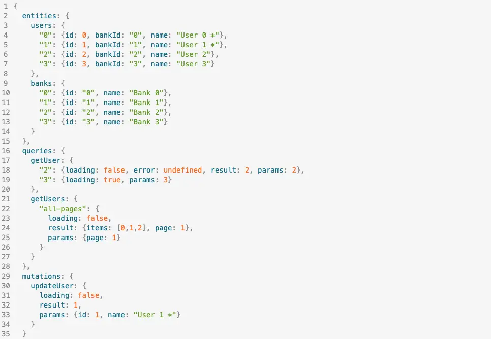 Example of normalized state
